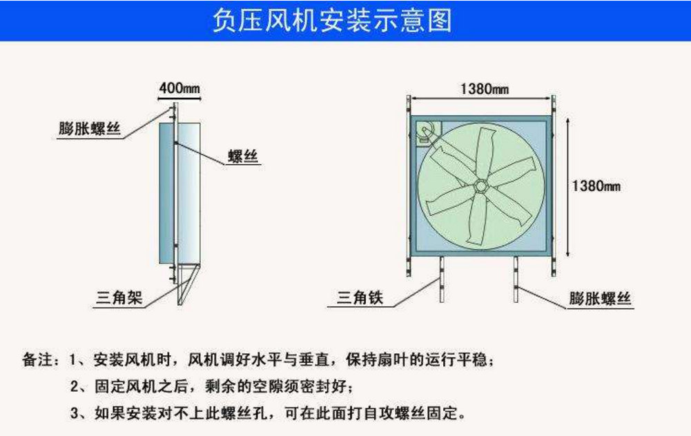 負(fù)壓風(fēng)機