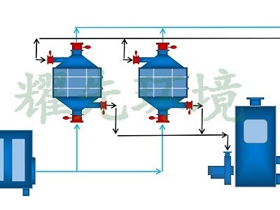 涂布廢氣處理方案