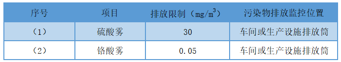 電鍍廢氣處理