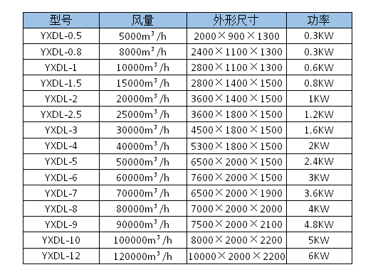 不銹鋼等離子設(shè)備