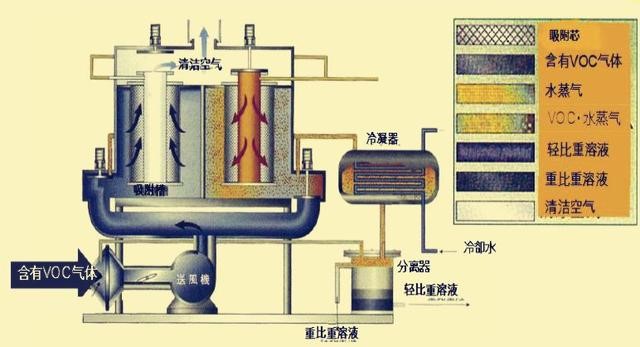 冷凝法廢氣處理設(shè)備