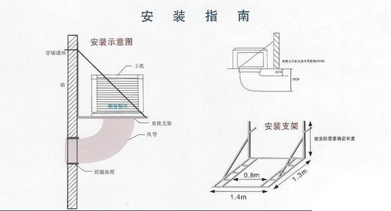 冷風(fēng)機(jī)