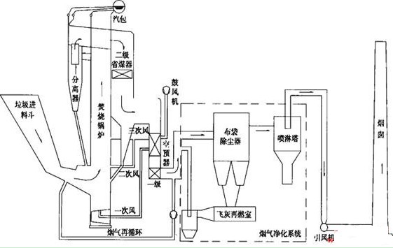 動(dòng)物（寵物）焚燒爐