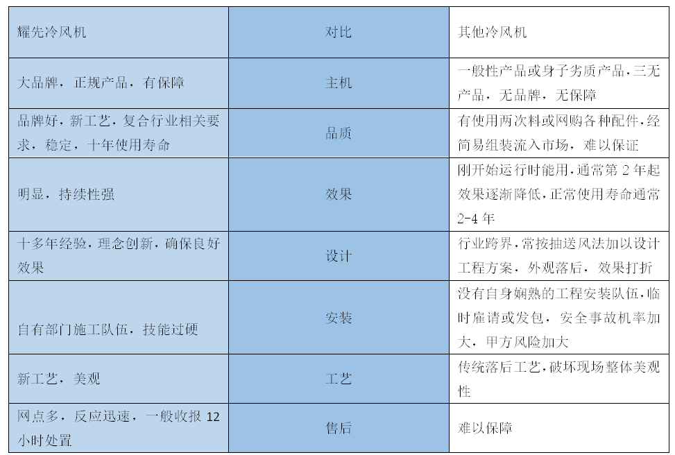 移動(dòng)式冷風(fēng)機(jī)