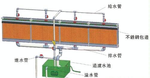 水簾墻