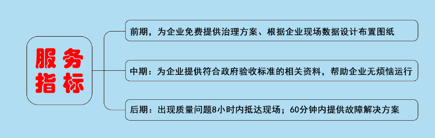 不銹鋼活性炭處理箱