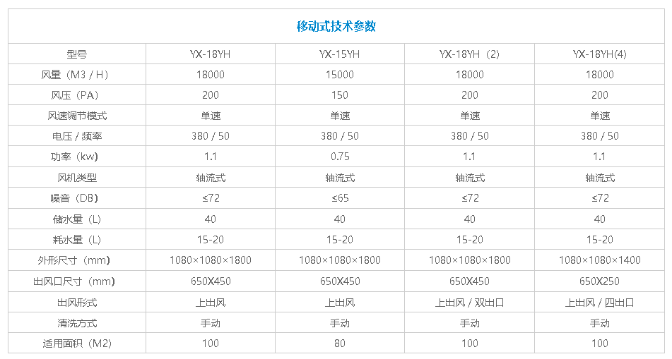 上出風(fēng)冷風(fēng)機(jī)