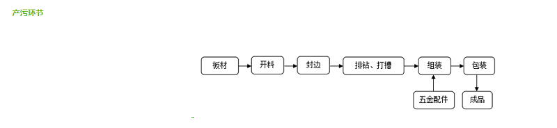 家具廠粉塵治理