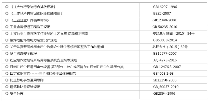 家具廠粉塵治理