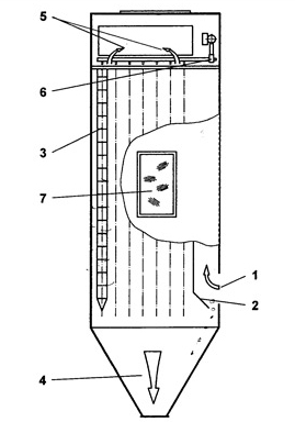 家具廠粉塵治理