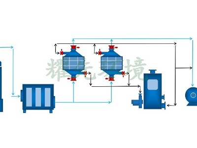 玻璃鋼廢氣處理方案