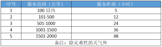 服裝箱包行業(yè)通風(fēng)降溫