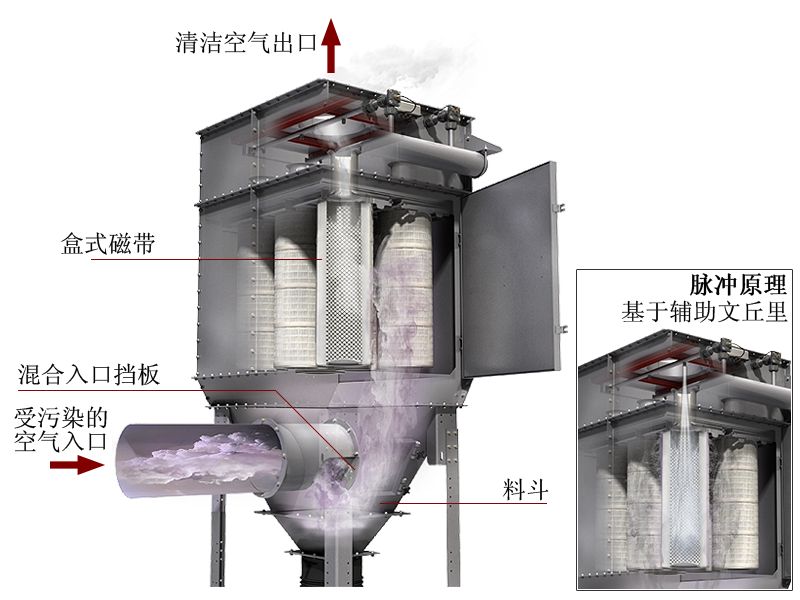 噴涂車間除塵器