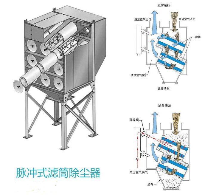 濾筒除塵器