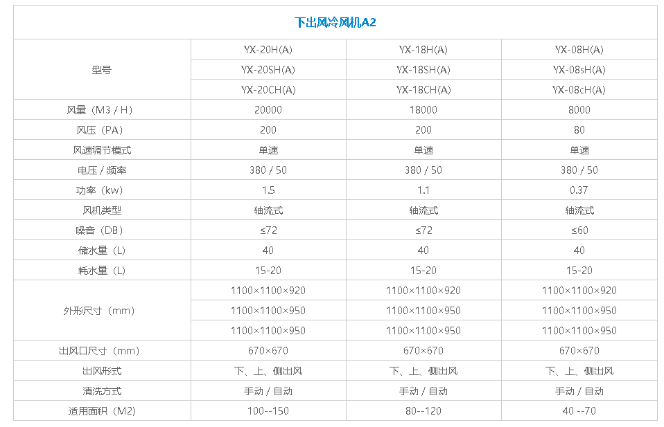 下出風(fēng)冷風(fēng)機(jī)