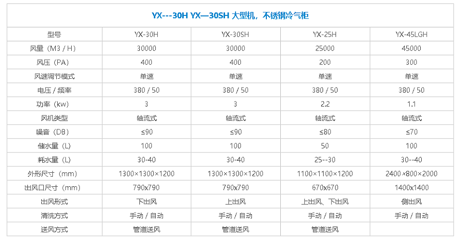 下出風(fēng)冷風(fēng)機(jī)