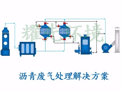 瀝青廢氣處理方案