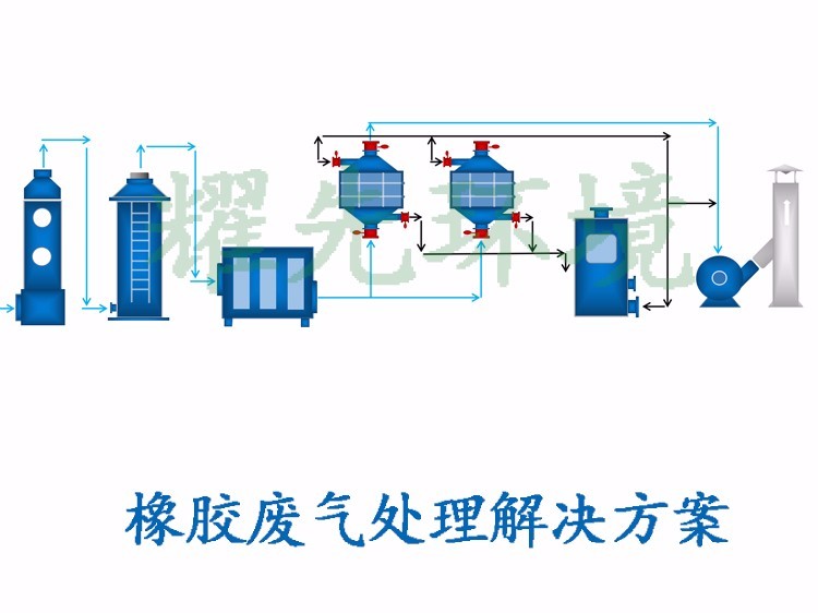 橡膠廢氣處理方案