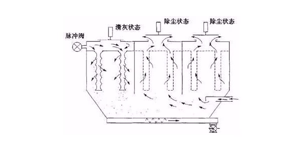 耀先布袋除塵器