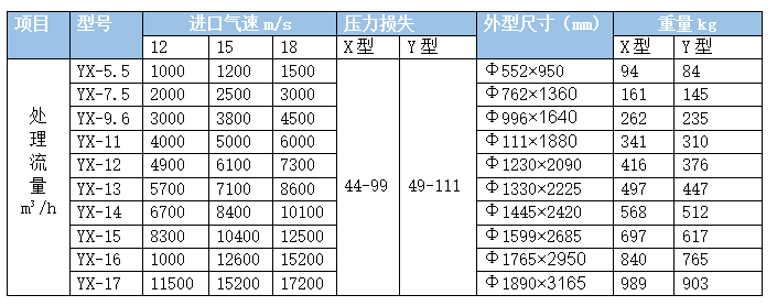 旋風(fēng)除塵器